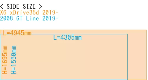 #X6 xDrive35d 2019- + 2008 GT Line 2019-